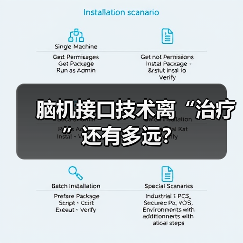 脑机接口技术离“治疗”还有多远?(图3) 脑机接口技术离“治疗”还有多远?(图3)