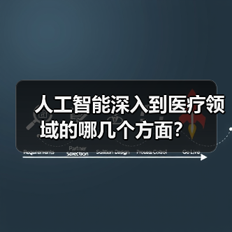 人工智能深入到医疗领域的哪几个方面?(图1) 人工智能深入到医疗领域的哪几个方面?(图1)