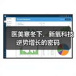 医美寒冬下,新氧科技逆势增长的密码(图3) 医美寒冬下,新氧科技逆势增长的密码(图3)