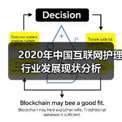 2020年中国互联网护理行业发展现状分析(图1) 2020年中国互联网护理行业发展现状分析(图1)