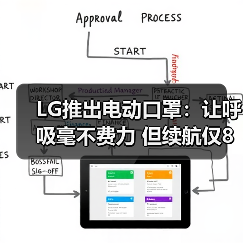 LG推出电动口罩：让呼吸毫不费力 但续航仅8小时（图3）