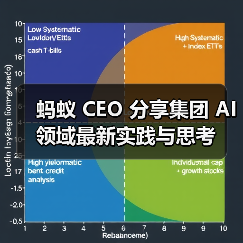 蚂蚁 CEO 分享集团 AI 领域最新实践与思考（图4）