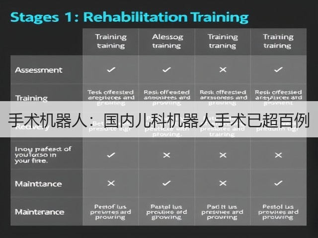 手术机器人：国内儿科机器人手术已超百例(图3)