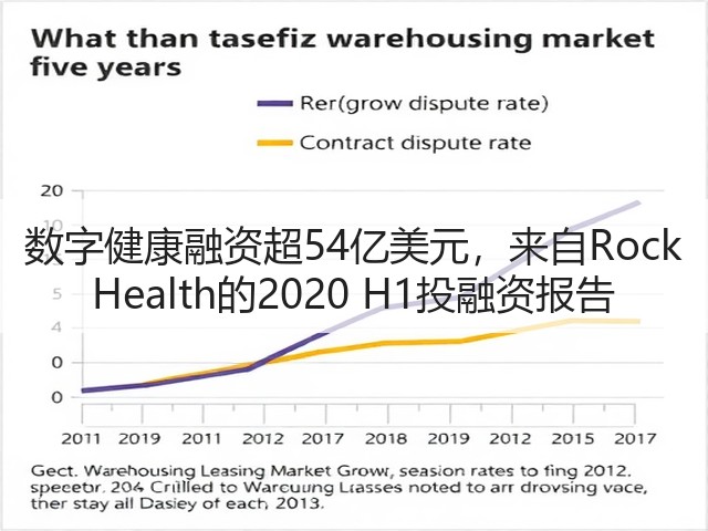 数字健康融资超54亿美元,来自Rock Health的2020 H1投融资报告(图3) 数字健康融资超54亿美元,来自Rock Health的2020 H1投融资报告(图3)