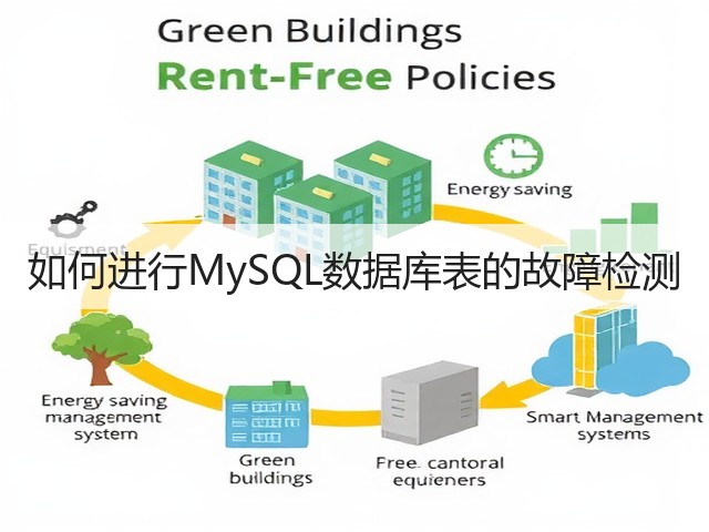 如何进行MySQL数据库表的故障检测(图2)