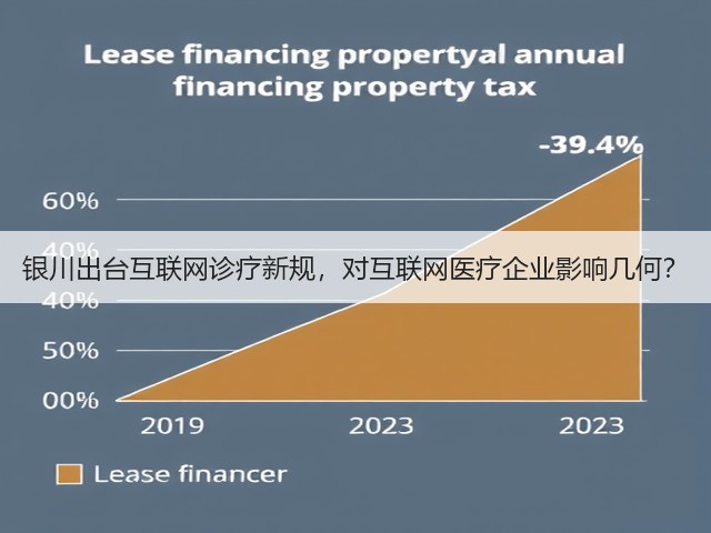 银川出台互联网诊疗新规，对互联网医疗企业影响几何？(图2)