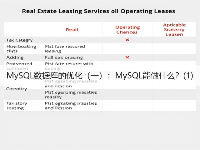 MySQL数据库的优化（一）：MySQL能做什么？(1)(图2)
