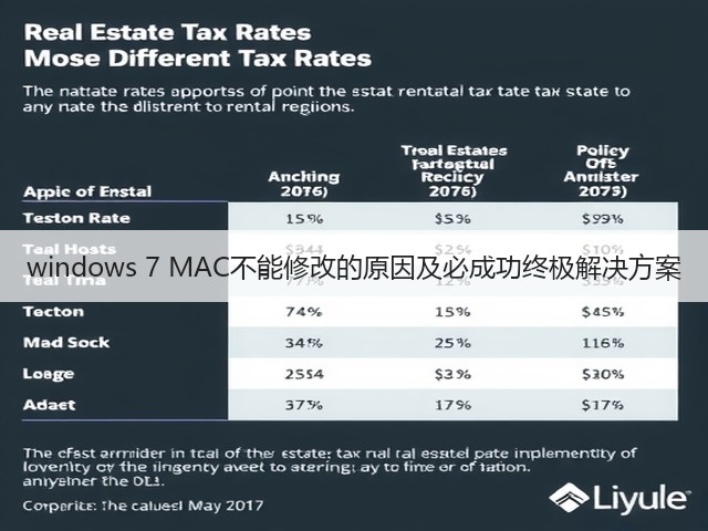 windows 7 MAC不能修改的原因及必成功终极解决方案(图1)