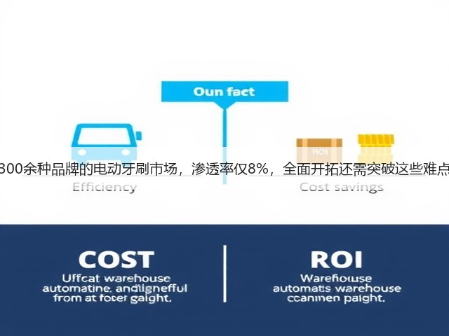 300余种品牌的电动牙刷市场，渗透率仅8%，全面开拓还需突破这些难点(图2)