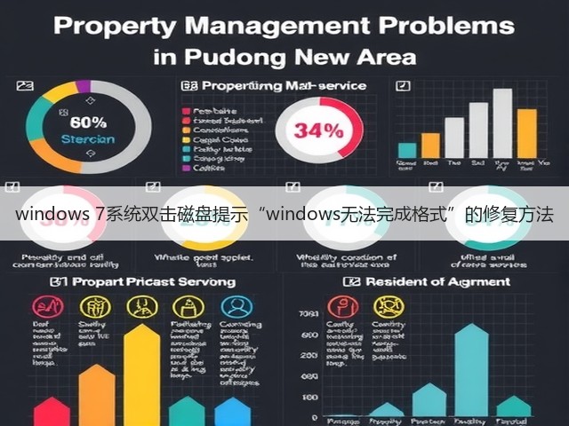 windows 7系统双击磁盘提示“windows无法完成格式”的修复方法(图1)