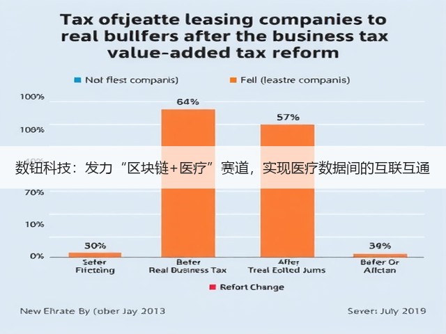 数钮科技:发力“区块链+医疗”赛道,实现医疗数据间的互联互通(图1) 数钮科技:发力“区块链+医疗”赛道,实现医疗数据间的互联互通(图1)