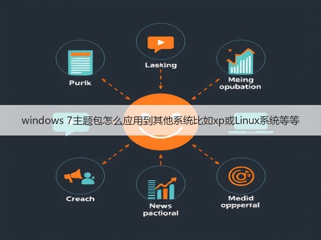 windows 7主题包怎么应用到其他系统比如xp或Linux系统等等(图3)