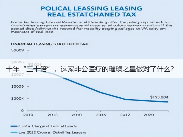 十年“三十倍”,这家非公医疗的璀璨之星做对了什么?(图3) 十年“三十倍”,这家非公医疗的璀璨之星做对了什么?(图3)
