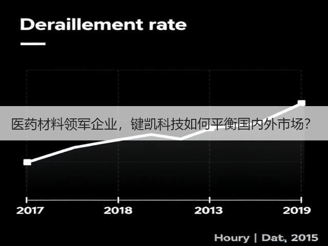 医药材料领军企业，键凯科技如何平衡国内外市场？(图3)