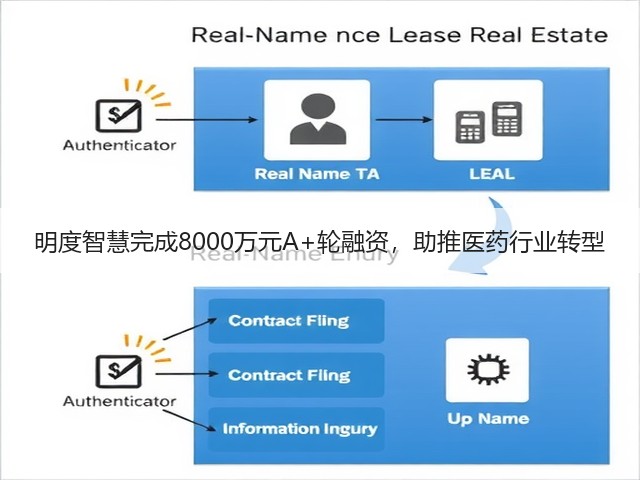 明度智慧完成8000万元A+轮融资，助推医药行业转型(图3)