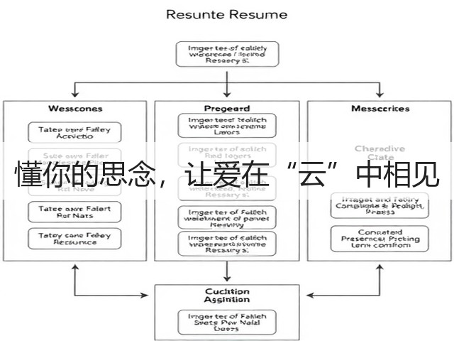 懂你的思念，让爱在“云”中相见(图1)