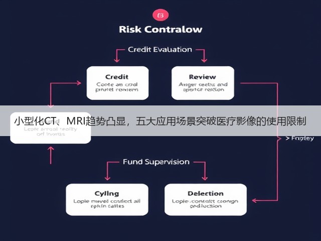 小型化CT、MRI趋势凸显，五大应用场景突破医疗影像的使用限制(图3)