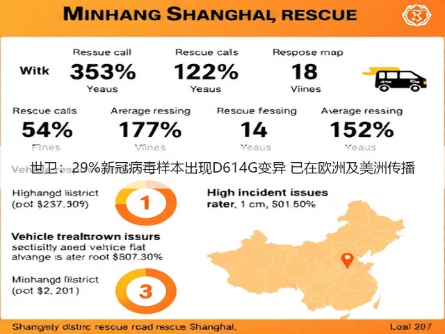 世卫：29%新冠病毒样本出现D614G变异 已在欧洲及美洲传播(图3)