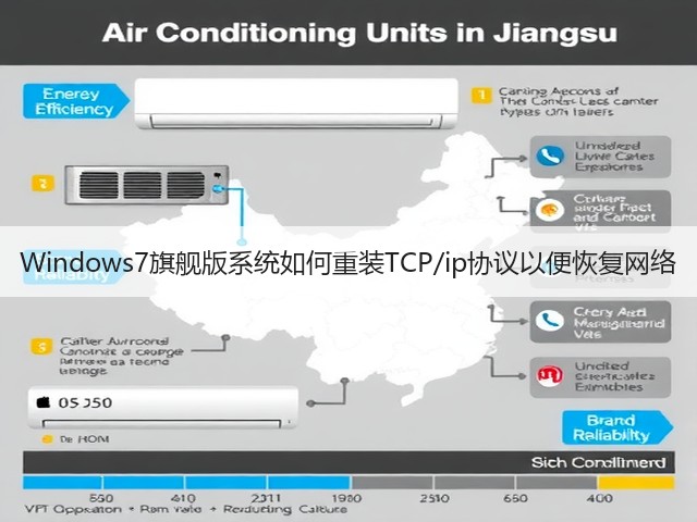 Windows7旗舰版系统如何重装TCP/ip协议以便恢复网络(图1)
