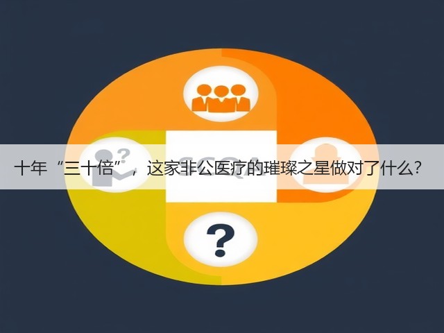 十年“三十倍”,这家非公医疗的璀璨之星做对了什么?(图1) 十年“三十倍”,这家非公医疗的璀璨之星做对了什么?(图1)