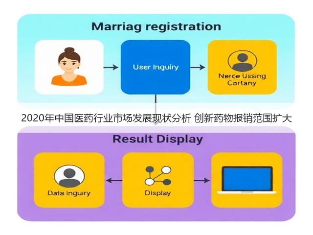 2020年中国医药行业市场发展现状分析 创新药物报销范围扩大(图1)