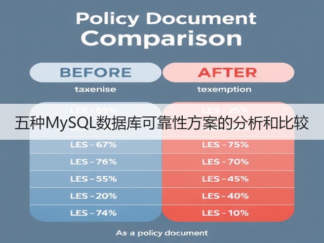 五种MySQL数据库可靠性方案的分析和比较(图2)