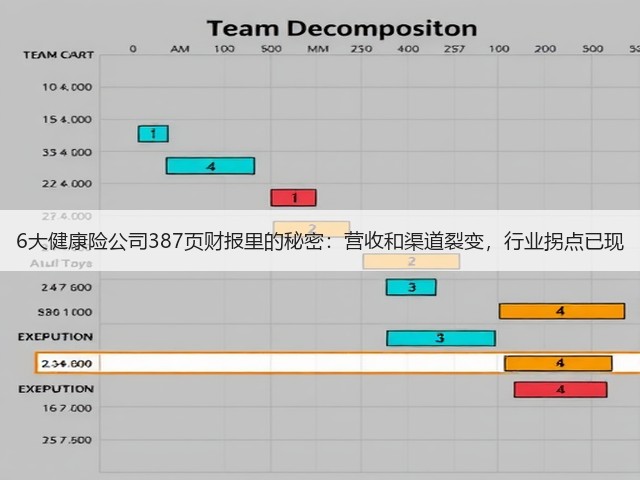 6大健康险公司387页财报里的秘密：营收和渠道裂变，行业拐点已现(图3)