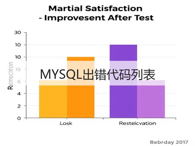 MYSQL出错代码列表(图2) MYSQL出错代码列表(图2)