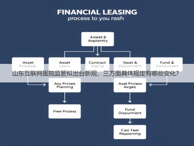山东互联网医院监管拟出台新规，三方面具体规定有哪些变化？(图1)