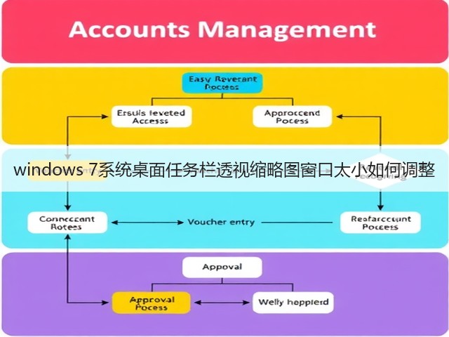 windows 7系统桌面任务栏透视缩略图窗口太小如何调整(图1)