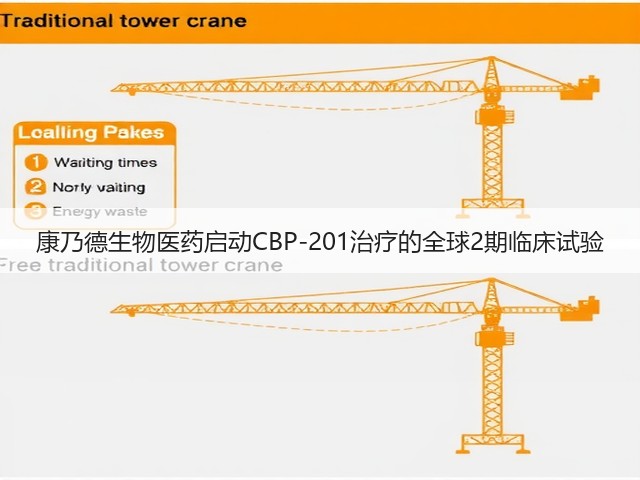 康乃德生物医药启动CBP-201治疗的全球2期临床试验(图3)