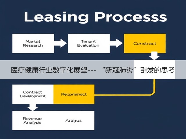 医疗健康行业数字化展望--- “新冠肺炎”引发的思考(图3) 医疗健康行业数字化展望--- “新冠肺炎”引发的思考(图3)