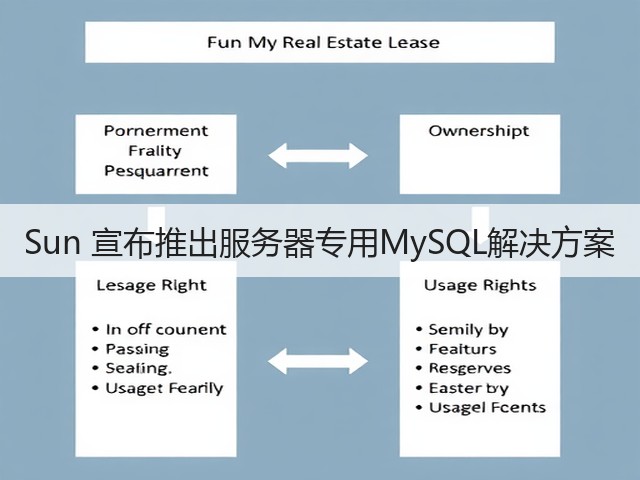 Sun 宣布推出服务器专用MySQL解决方案(图1)