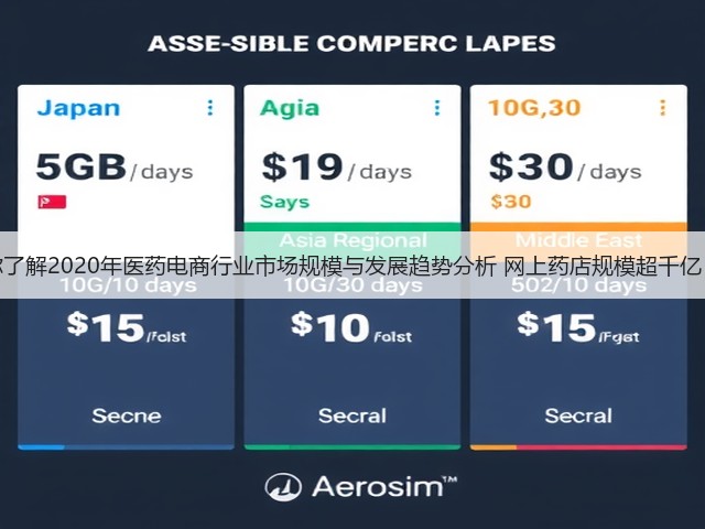 一文带你了解2020年医药电商行业市场规模与发展趋势分析 网上药店规模超千亿【组图】(图2)