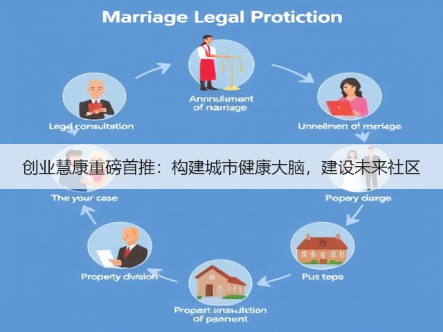 创业慧康重磅首推:构建城市健康大脑,建设未来社区(图2) 创业慧康重磅首推:构建城市健康大脑,建设未来社区(图2)