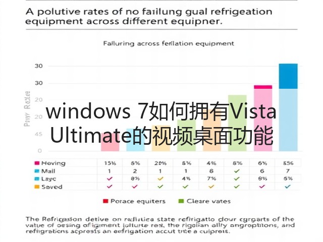 windows 7如何拥有Vista Ultimate的视频桌面功能(图1)