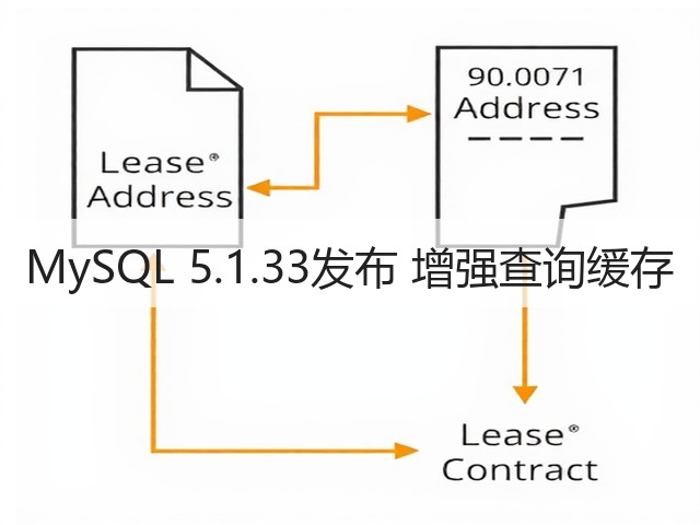 MySQL 5.1.33发布 增强查询缓存(图1)