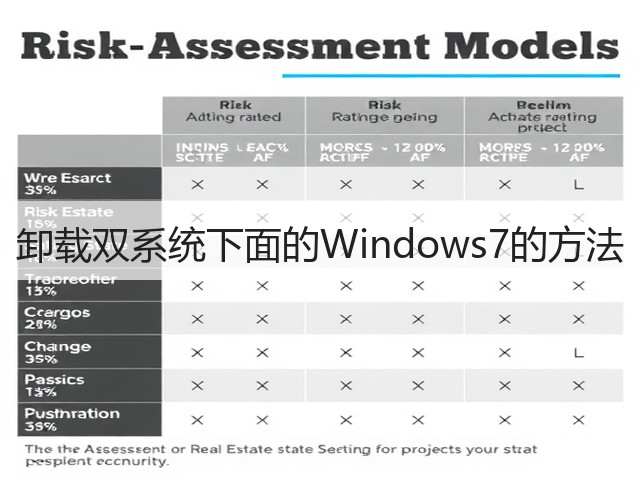 卸载双系统下面的Windows7的方法(图1) 卸载双系统下面的Windows7的方法(图1)