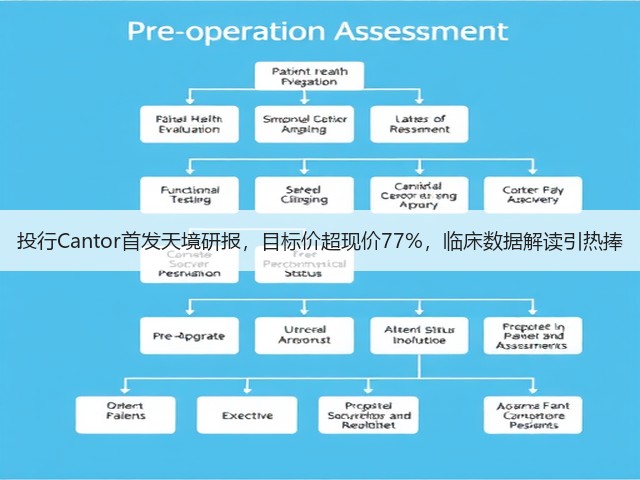 投行Cantor首发天境研报，目标价超现价77%，临床数据解读引热捧(图1)