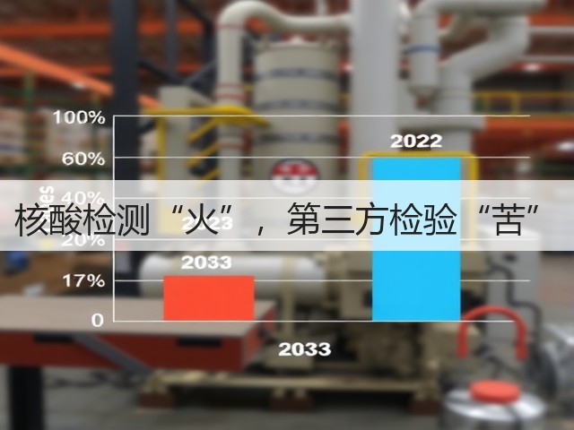 核酸检测“火”，第三方检验“苦”(图3)