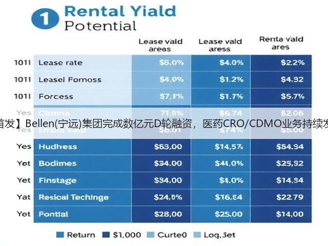 【首发】Bellen(宁远)集团完成数亿元D轮融资，医药CRO/CDMO业务持续发力(图2)