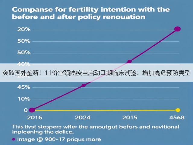 突破国外垄断！11价宫颈癌疫苗启动Ⅱ期临床试验：增加高危预防类型(图1)