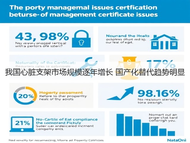 我国心脏支架市场规模逐年增长 国产化替代趋势明显(图2)