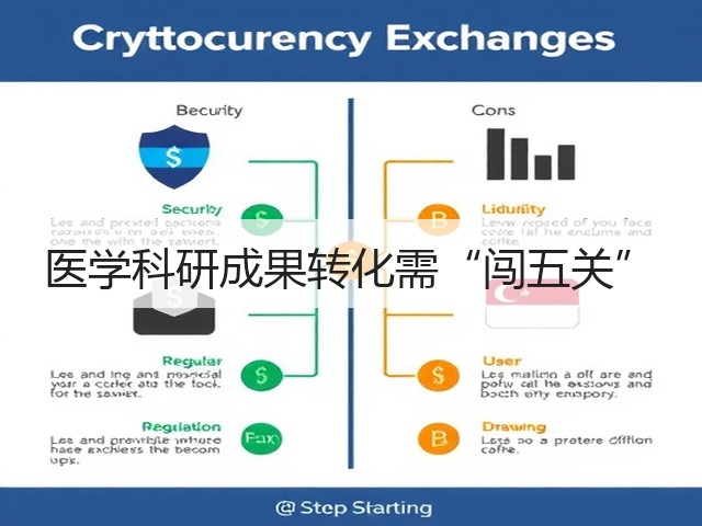医学科研成果转化需“闯五关”(图1)
