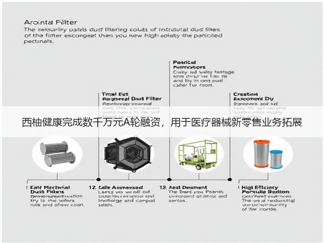 西柚健康完成数千万元A轮融资，用于医疗器械新零售业务拓展(图2)