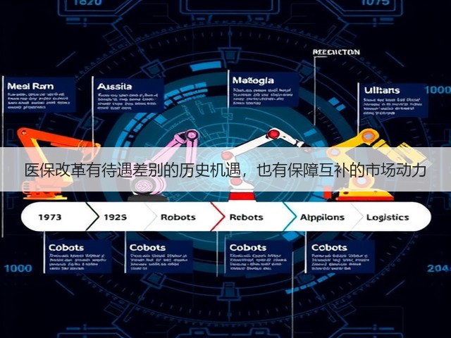 医保改革有待遇差别的历史机遇，也有保障互补的市场动力(图3)
