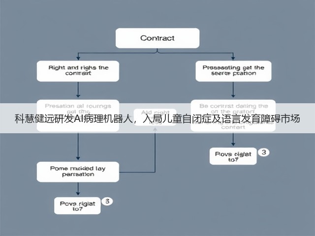 科慧健远研发AI病理机器人,入局儿童自闭症及语言发育障碍市场(图2) 科慧健远研发AI病理机器人,入局儿童自闭症及语言发育障碍市场(图2)