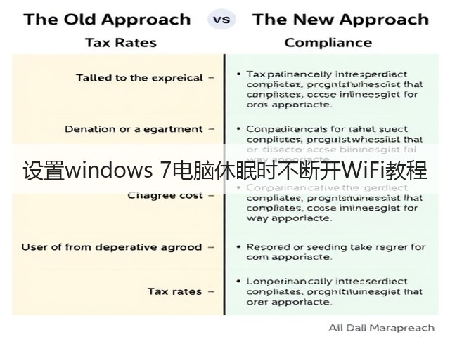 设置windows 7电脑休眠时不断开WiFi教程(图2)