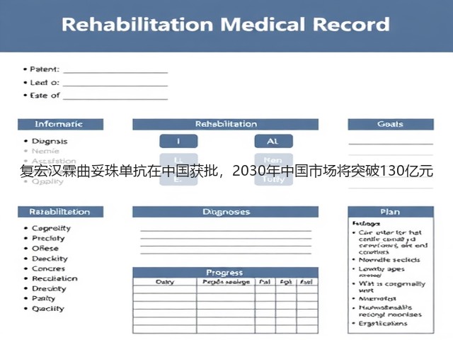 复宏汉霖曲妥珠单抗在中国获批，2030年中国市场将突破130亿元(图2)