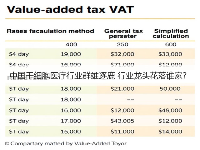 中国干细胞医疗行业群雄逐鹿 行业龙头花落谁家？(图2)